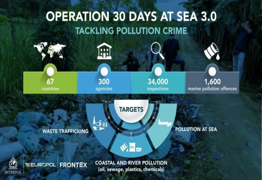 Operațiunea ”30 de zile pe mare 3.0” s-a încheiat cu mii de infracțiuni de mediu descoperite la nivel global 