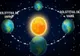 Solstiţiul de iarnă 2022 - Începe iarna astronomică. Ce se întâmplă în cea mai scurtă zi din an